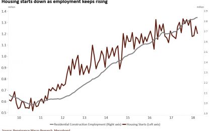 The Reason The US Housing Market Is Falling