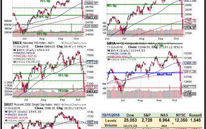 Flip Flop Friday – Bank Earnings Boost Confidence