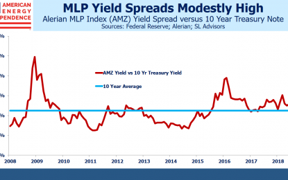 Rising Rates Reflect Strong Pipeline Fundamentals