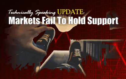 Technically Speaking: Update – Markets Fail To Hold Support