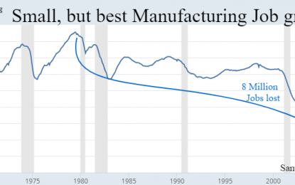 Manufacturing Jobs Return