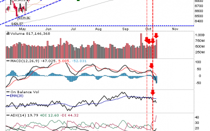 Buy Signals Blown Away