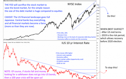 Bond Market, Houston We Have A Problem!