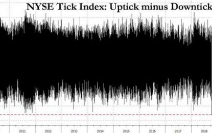 Stocks Hit With Massive Sell Order Just After 2PM