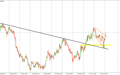 NZDCHF: Long-Term Buy Signal