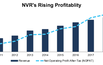 Featured Stock In October’s Exec Comp & ROIC Model Portfolio