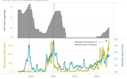 End Of The Rate Hike Cycle In 2019?