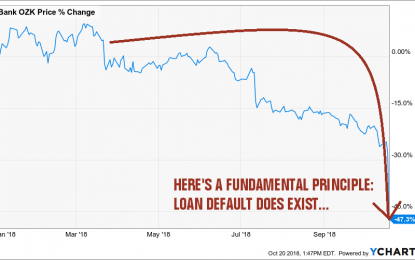 EC
                        
                        This Bank Lost 50% Of Its Value And Taught Us All A Lesson We Forgot