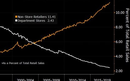 Online Retail Sales Effects On GDP Growth