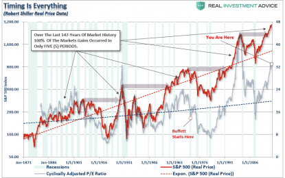 Investing Advice From Uncle Polonius – Illustrated