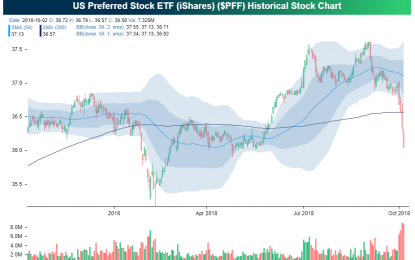 Preferred Shares Pummeled