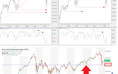 E
                                                
                        Dow 25K Supports For Now