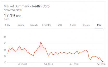 As Coastal Housing Markets Cool, 2017 IPO Redfin Is Worthy Of A Watchful Eye