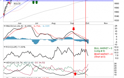 Nasdaq Breadth Metrics Breakdown As Russell 2000 Cracks