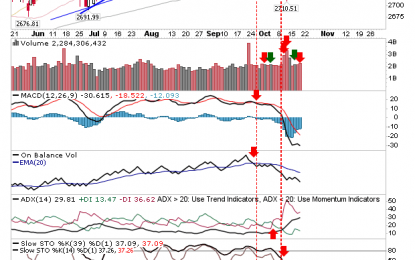 ‘Bear Flags’ Take Shape In Indices