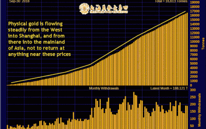 Shanghai Gold Exchange – A Steady Source Of Demand For Physical Gold