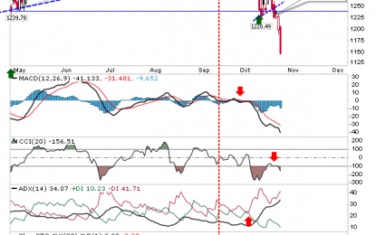 Sellers Step Up The Pace