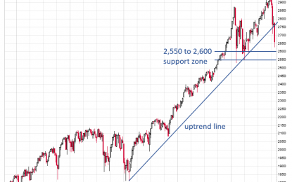 The Market’s Trend Breakdown Has Been Confirmed