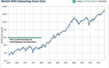 Is The Market Predicting A Recession?