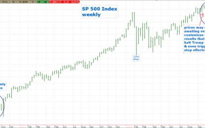 Another Pre-Election Correction