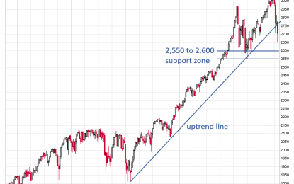 Did Today’s Market Bounce Negate Yesterday’s Breakdown?