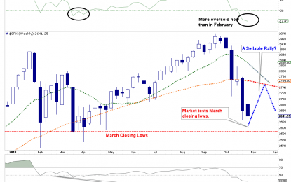 Technically Speaking: A Sellable Rally?