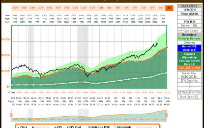 Building A Dividend Growth Portfolio From Scratch: 15 A Rated Or Better Fairly Valued Opportunities