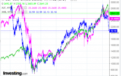 2400 In Store For The SPX?