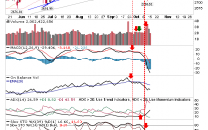 Friday’s Bounces Ease Back A Little