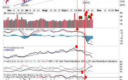 S&P Breakdown From ‘Bear Flag’