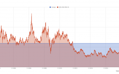 BANG: The Ultimate Anti-Passive Investment