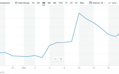 E
                                                
                        October’s Pullback Has Investors Hunting For A Bottom