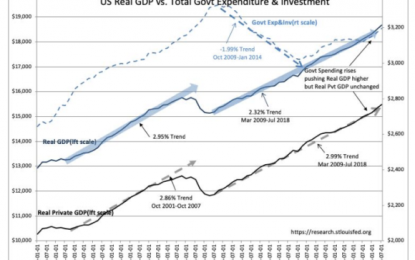 Government Spending Boosting GDP