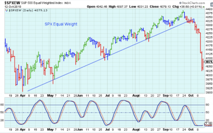 New Short-Term Uptrend Ahead?