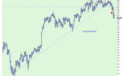 The Short-Term Trend Ahead