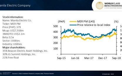 No. 1 In Philippine Power, No. 2 On Profitable Growth