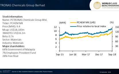 Malaysia Stock: High Profit Margin At Petronas Chemicals Group