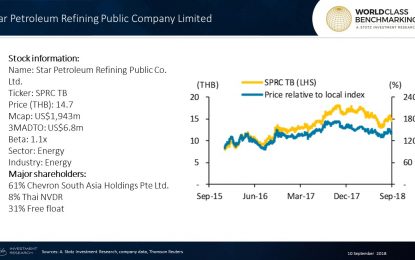 Thai Stock: Great Efficiency At Chevron’s Thai Subsidiary