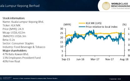 Malaysia Stock: Oleochemicals Could Mitigate Negative Impact From Low CPO Price