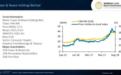 Malaysia Stock: Great Profitability In Asean Dairy And Soft Drinks