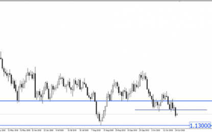 ECB May Downgrade Risk Of Outlook To The Downside Tonight