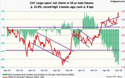 This Week’s Peek Into The Future Via CoT