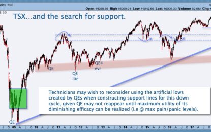 Another Look At Cyclical Support Potential For The Canadian Stock Market