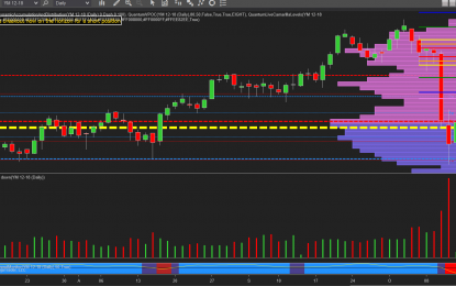 A Catclysmic Day For US Markets On Extreme Volume!