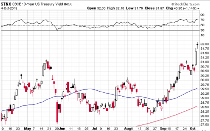 IMF Concerned About The Next Market Crash