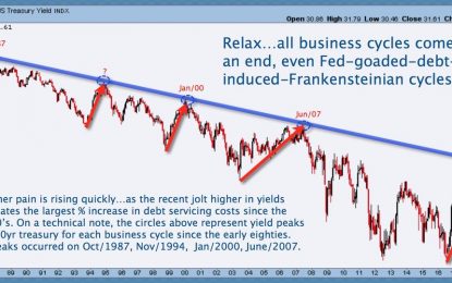 Rising Rates Retreat When Consumption Drowns