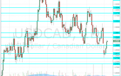 USD/CAD Forecast October 8-12 – Dancing The USMCA