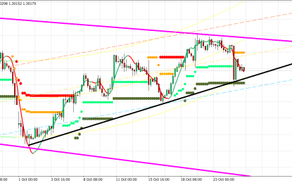 USDCAD Trade