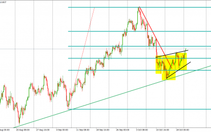 USDJPY Aiming For Monthly Highs