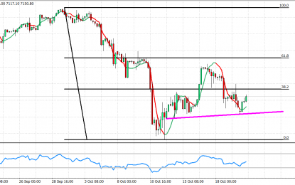 Nasdaq: Bulls Still Not Out Of Danger